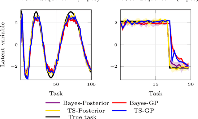 Figure 3 for Meta-Reinforcement Learning by Tracking Task Non-stationarity