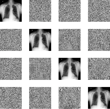 Figure 2 for DeepKeyGen: A Deep Learning-based Stream Cipher Generator for Medical Image Encryption and Decryption