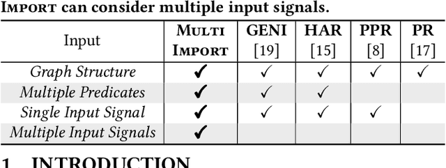 Figure 1 for MultiImport: Inferring Node Importance in a Knowledge Graph from Multiple Input Signals