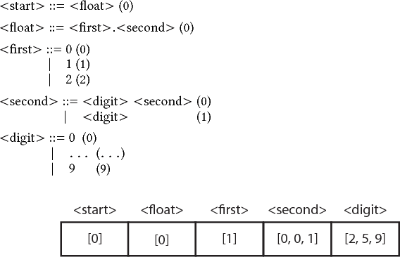 Figure 1 for Towards the Evolution of Multi-Layered Neural Networks: A Dynamic Structured Grammatical Evolution Approach