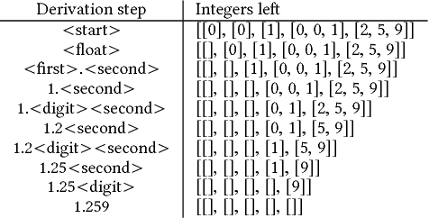 Figure 2 for Towards the Evolution of Multi-Layered Neural Networks: A Dynamic Structured Grammatical Evolution Approach