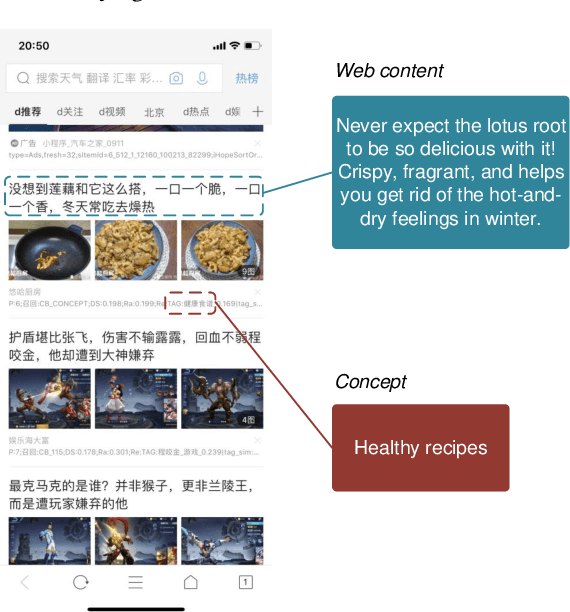 Figure 1 for TAG: Toward Accurate Social Media Content Tagging with a Concept Graph