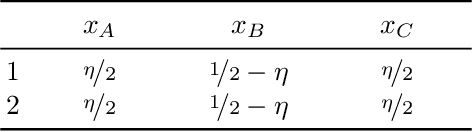 Figure 4 for Fair Classification with Adversarial Perturbations
