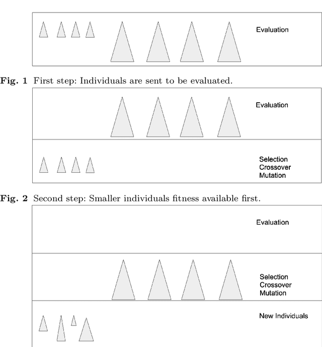 Figure 1 for It is Time for New Perspectives on How to Fight Bloat in GP