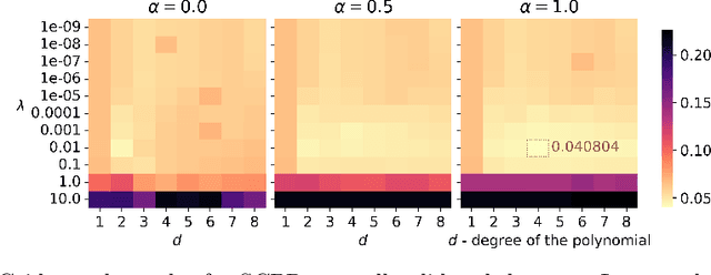 Figure 3 for Comparing Shape-Constrained Regression Algorithms for Data Validation