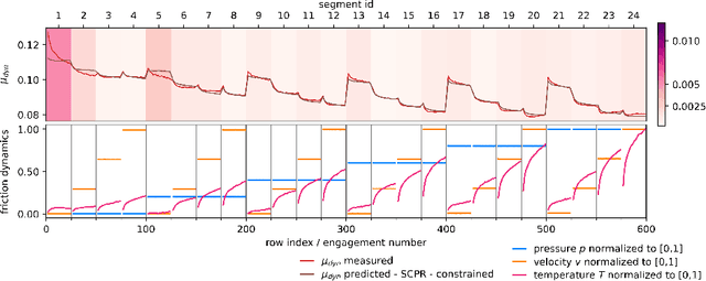 Figure 4 for Comparing Shape-Constrained Regression Algorithms for Data Validation