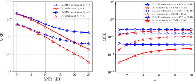 Figure 3 for Deep Learning for MIMO Channel Estimation: Interpretation, Performance, and Comparison