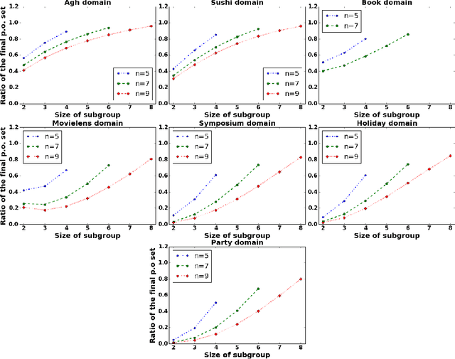 Figure 1 for Can we reach Pareto optimal outcomes using bottom-up approaches?