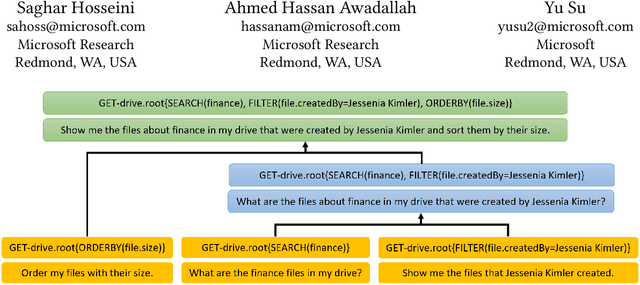 Figure 1 for Compositional Generalization for Natural Language Interfaces to Web APIs