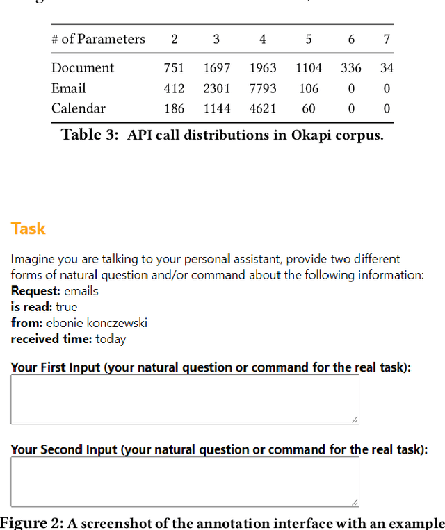 Figure 4 for Compositional Generalization for Natural Language Interfaces to Web APIs