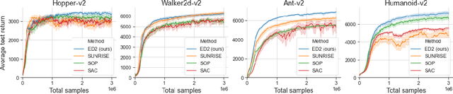 Figure 1 for Continuous Control With Ensemble Deep Deterministic Policy Gradients