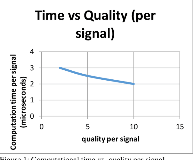 Figure 1 for Optimal Signal Selection for Sensors