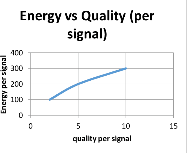 Figure 3 for Optimal Signal Selection for Sensors