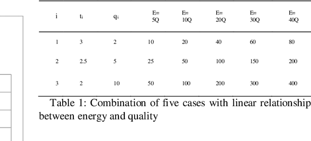 Figure 2 for Optimal Signal Selection for Sensors