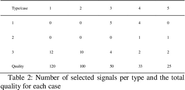 Figure 4 for Optimal Signal Selection for Sensors