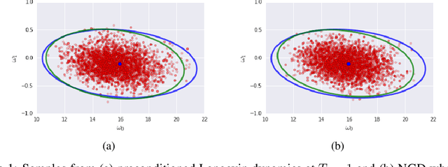 Figure 1 for Stochastic natural gradient descent draws posterior samples in function space