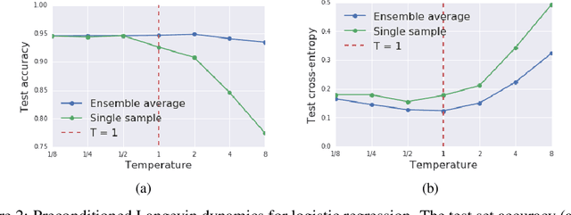 Figure 2 for Stochastic natural gradient descent draws posterior samples in function space