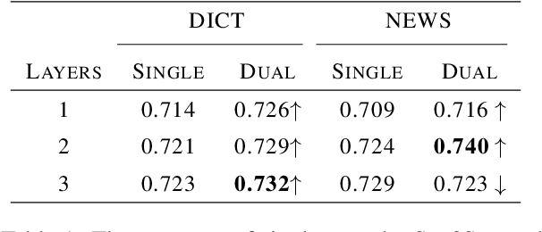 Figure 2 for English-to-Chinese Transliteration with Phonetic Back-transliteration