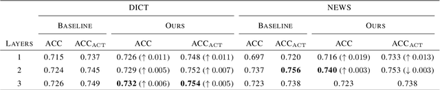 Figure 4 for English-to-Chinese Transliteration with Phonetic Back-transliteration
