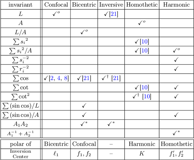 Figure 4 for New Properties and Invariants of Harmonic Polygons
