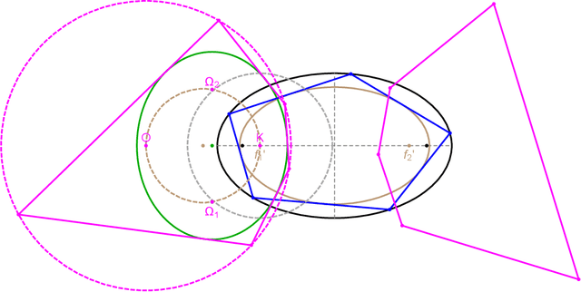 Figure 3 for New Properties and Invariants of Harmonic Polygons