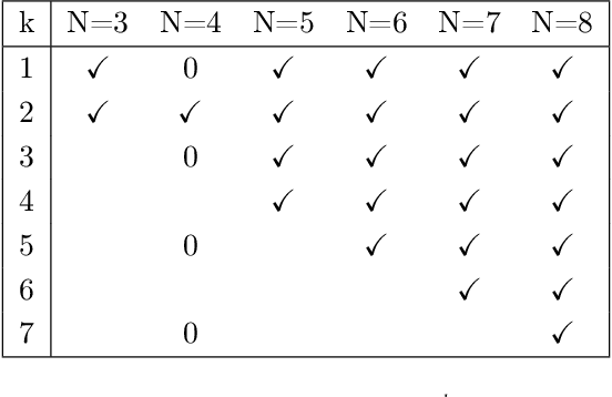 Figure 2 for New Properties and Invariants of Harmonic Polygons