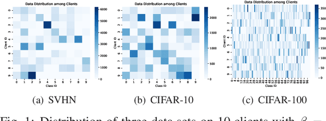 Figure 1 for Global Update Guided Federated Learning
