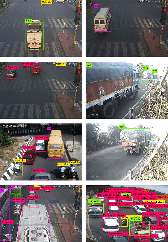 Figure 3 for Embedded CNN based vehicle classification and counting in non-laned road traffic