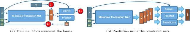 Figure 1 for Controlled Molecule Generator for Optimizing Multiple Chemical Properties