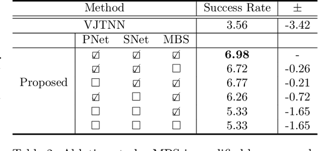 Figure 4 for Controlled Molecule Generator for Optimizing Multiple Chemical Properties