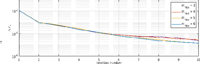 Figure 1 for Innovative Cognitive Approaches for Joint Radar Clutter Classification and Multiple Target Detection in Heterogeneous Environments