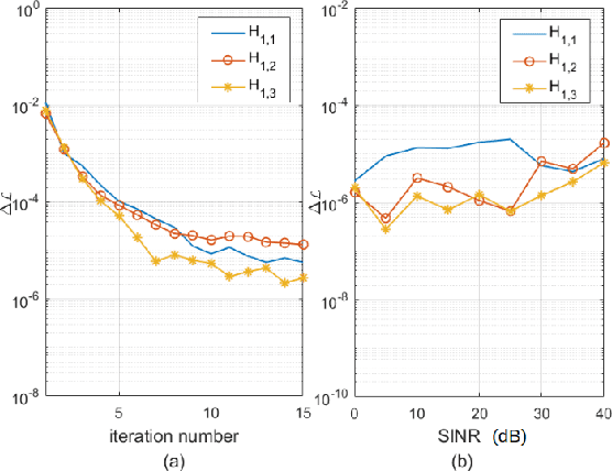 Figure 4 for Innovative Cognitive Approaches for Joint Radar Clutter Classification and Multiple Target Detection in Heterogeneous Environments