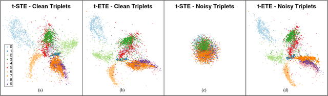 Figure 1 for Low-dimensional Data Embedding via Robust Ranking