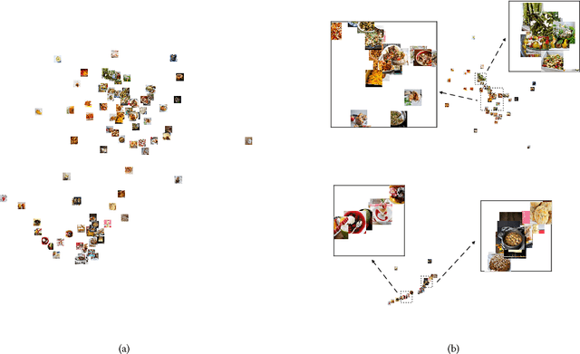 Figure 4 for Low-dimensional Data Embedding via Robust Ranking