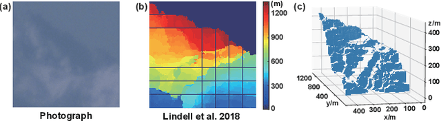 Figure 4 for Single-photon imaging over 200 km