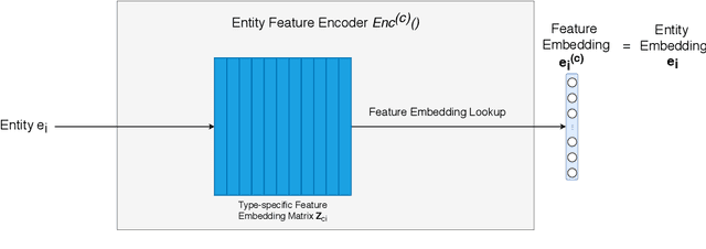 Figure 3 for SE-KGE: A Location-Aware Knowledge Graph Embedding Model for Geographic Question Answering and Spatial Semantic Lifting