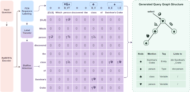 Figure 3 for Crake: Causal-Enhanced Table-Filler for Question Answering over Large Scale Knowledge Base