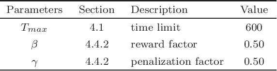 Figure 2 for Probability Learning based Tabu Search for the Budgeted Maximum Coverage Problem