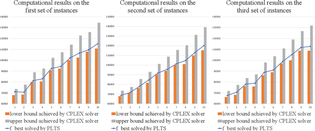 Figure 4 for Probability Learning based Tabu Search for the Budgeted Maximum Coverage Problem