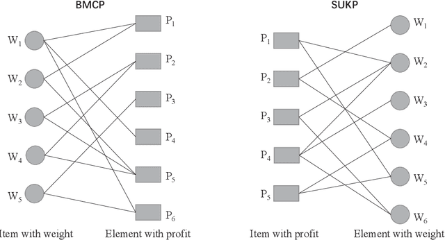 Figure 1 for Probability Learning based Tabu Search for the Budgeted Maximum Coverage Problem