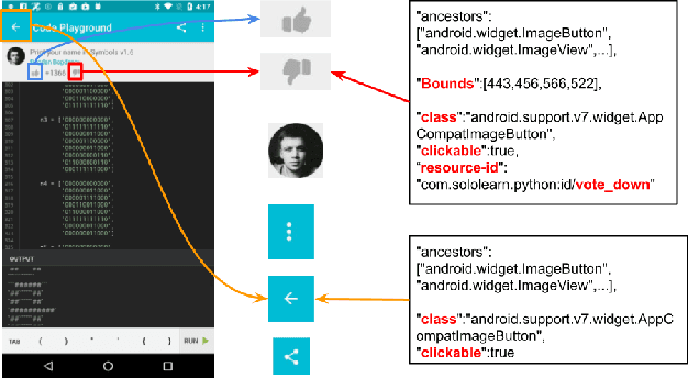 Figure 4 for Multimodal Icon Annotation For Mobile Applications