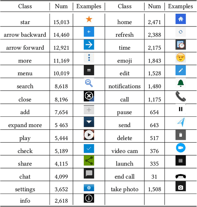 Figure 1 for Multimodal Icon Annotation For Mobile Applications