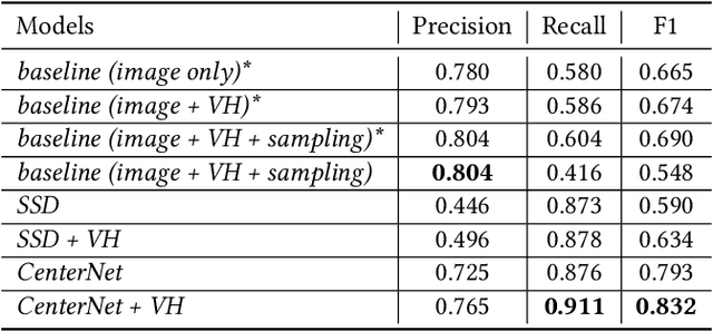Figure 3 for Multimodal Icon Annotation For Mobile Applications