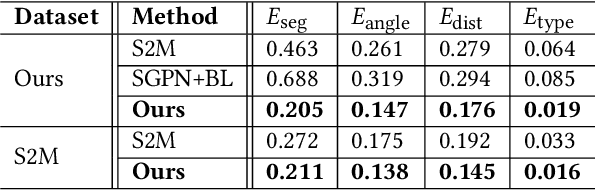 Figure 4 for RPM-Net: Recurrent Prediction of Motion and Parts from Point Cloud