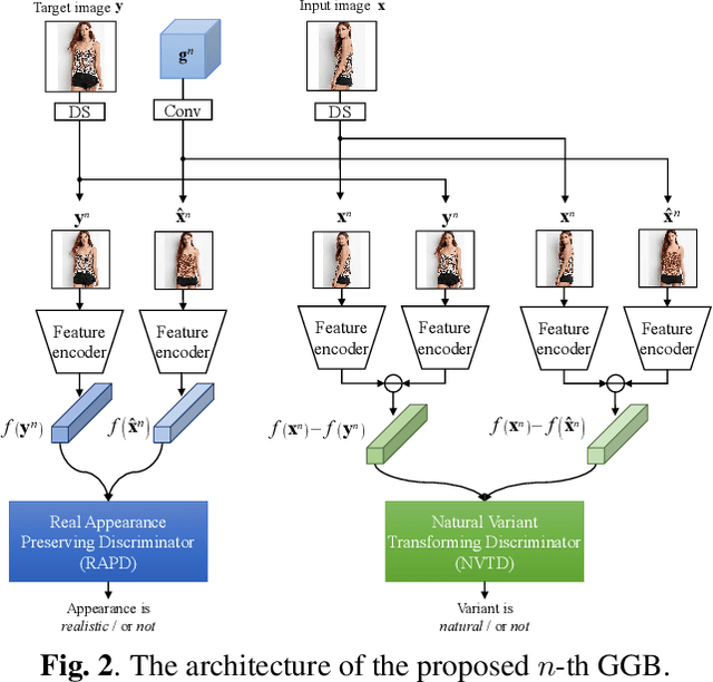 Figure 3 for Generative Guiding Block: Synthesizing Realistic Looking Variants Capable of Even Large Change Demands