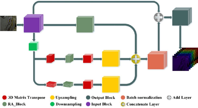 Figure 2 for Deep-learning-based Hyperspectral imaging through a RGB camera