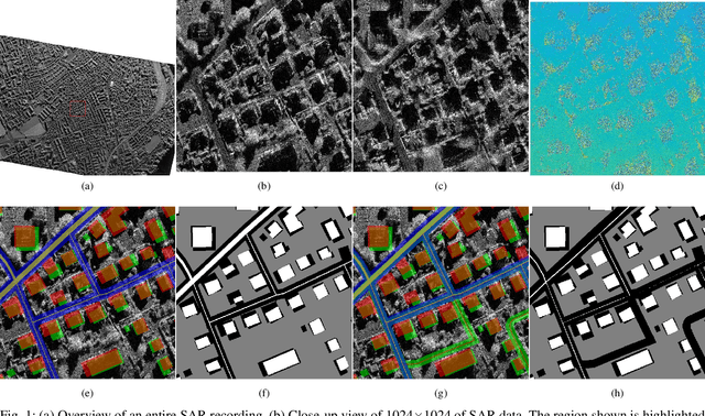 Figure 1 for HR-SAR-Net: A Deep Neural Network for Urban Scene Segmentation from High-Resolution SAR Data