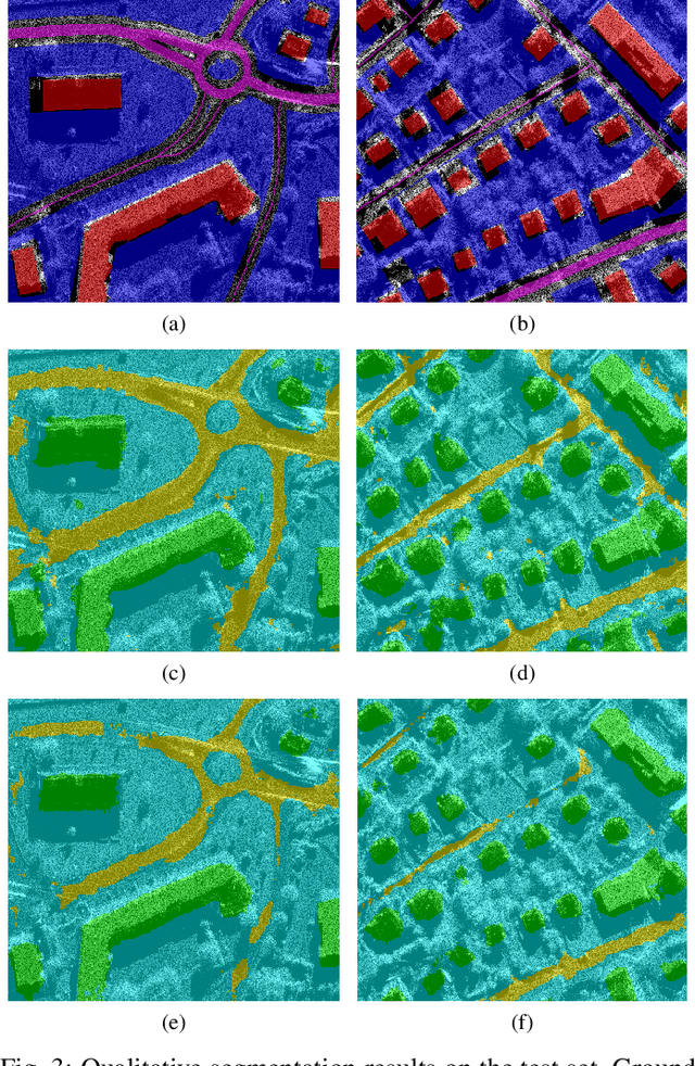 Figure 3 for HR-SAR-Net: A Deep Neural Network for Urban Scene Segmentation from High-Resolution SAR Data