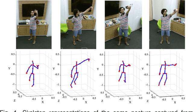 Figure 1 for View Adaptive Neural Networks for High Performance Skeleton-based Human Action Recognition