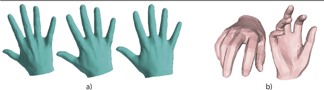 Figure 3 for Single Image 3D Hand Reconstruction with Mesh Convolutions
